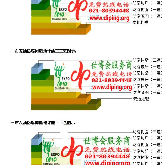 鄂州FRP玻璃钢防腐地坪产品图3