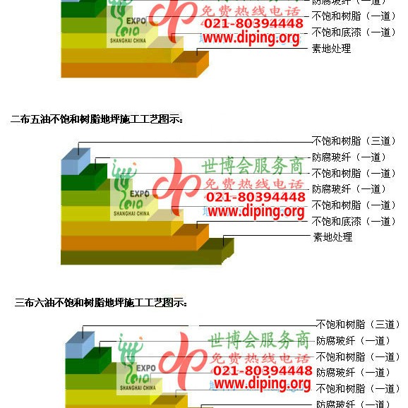 鄂州不饱和树脂地坪，不饱和树脂防腐地坪,防腐蚀地坪施工厂家产品图2